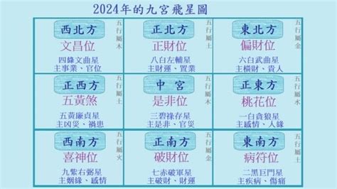 尤加利葉風水|2025年九宮飛星圖及風水方位吉兇與化解